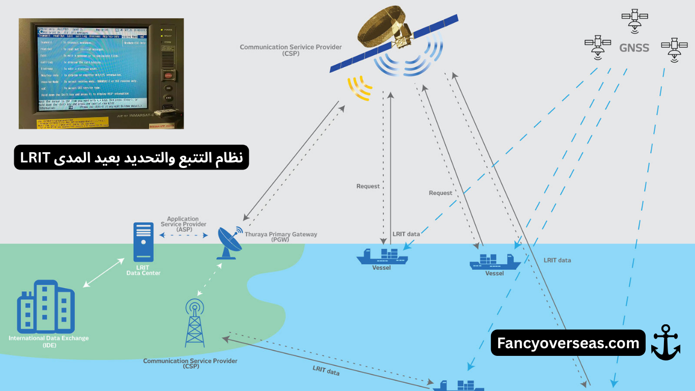 نظام التتبع والتحديد بعيد المدى LRIT