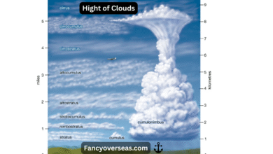 أنواع وأرتفاع السحب Hight of Clouds