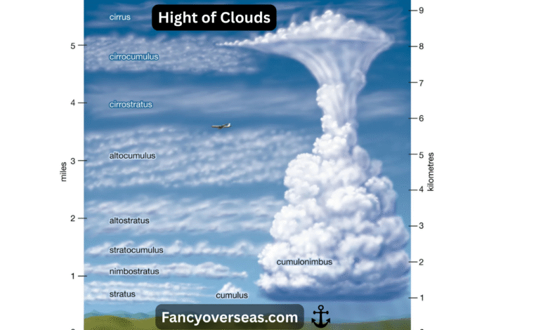 أنواع وأرتفاع السحب Hight of Clouds