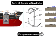 أجزاء المخطاف Parts of Anchor