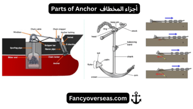 أجزاء المخطاف Parts of Anchor