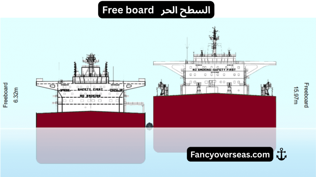 أجزاء السفينة Parts of the Ship