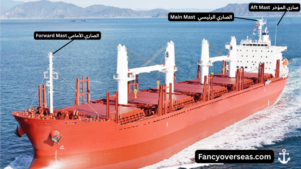 أجزاء السفينة Parts of the Ship