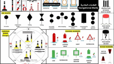 العلامات الملاحية Navigational Marks