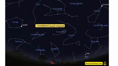 المجموعات النجمية Constellations