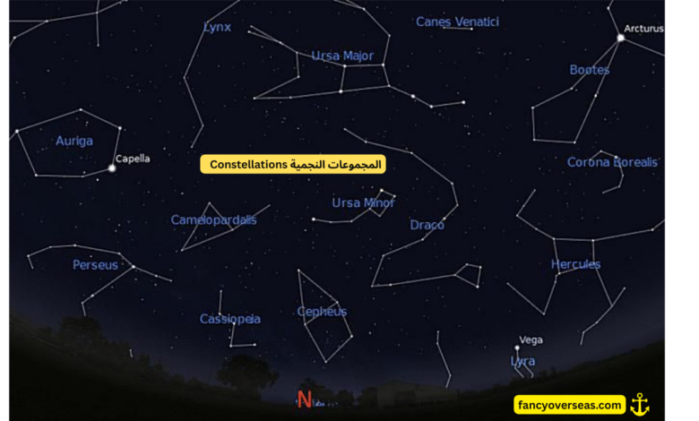المجموعات النجمية Constellations