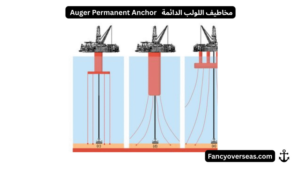 مخاطيف اللولب الدائمة Auger Permanent Anchor