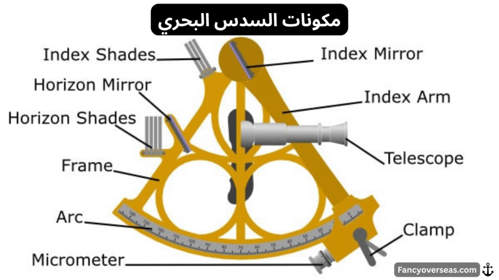 آلة السدس البحري Sextant