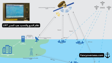 نظام التتبع والتحديد بعيد المدى LRIT