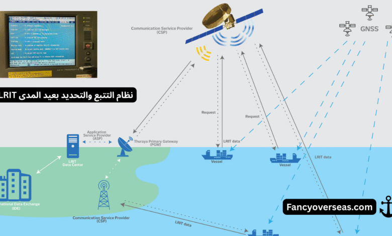نظام التتبع والتحديد بعيد المدى LRIT