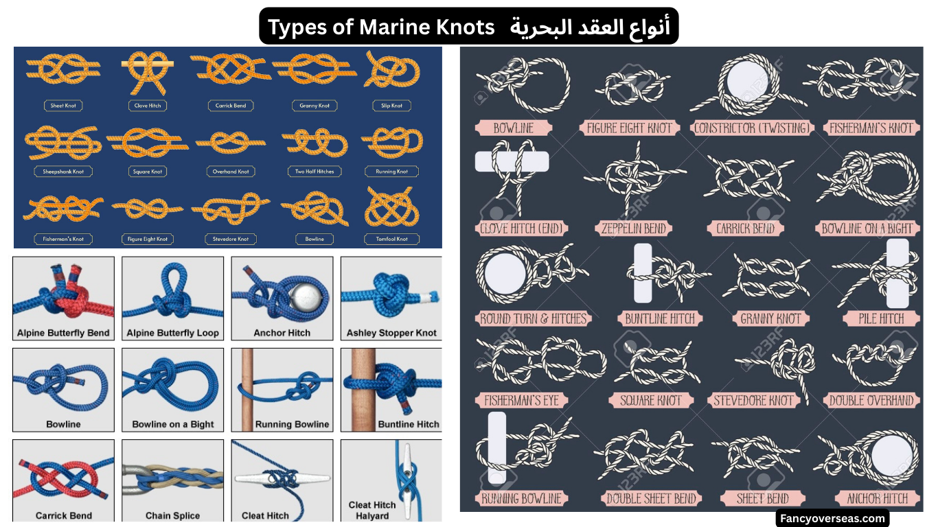 العقد البحرية (Maritime Knots)