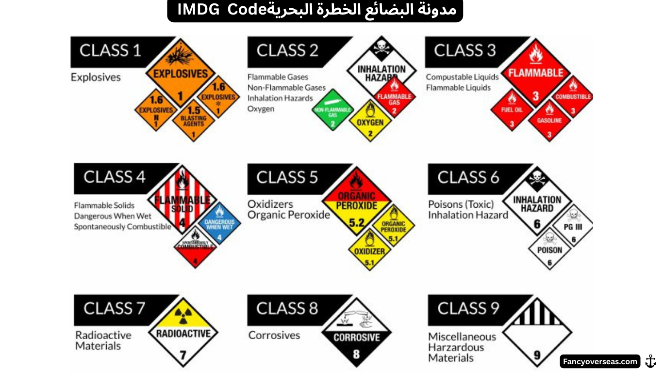 مدونة البضائع الخطرة البحرية IMDG Code