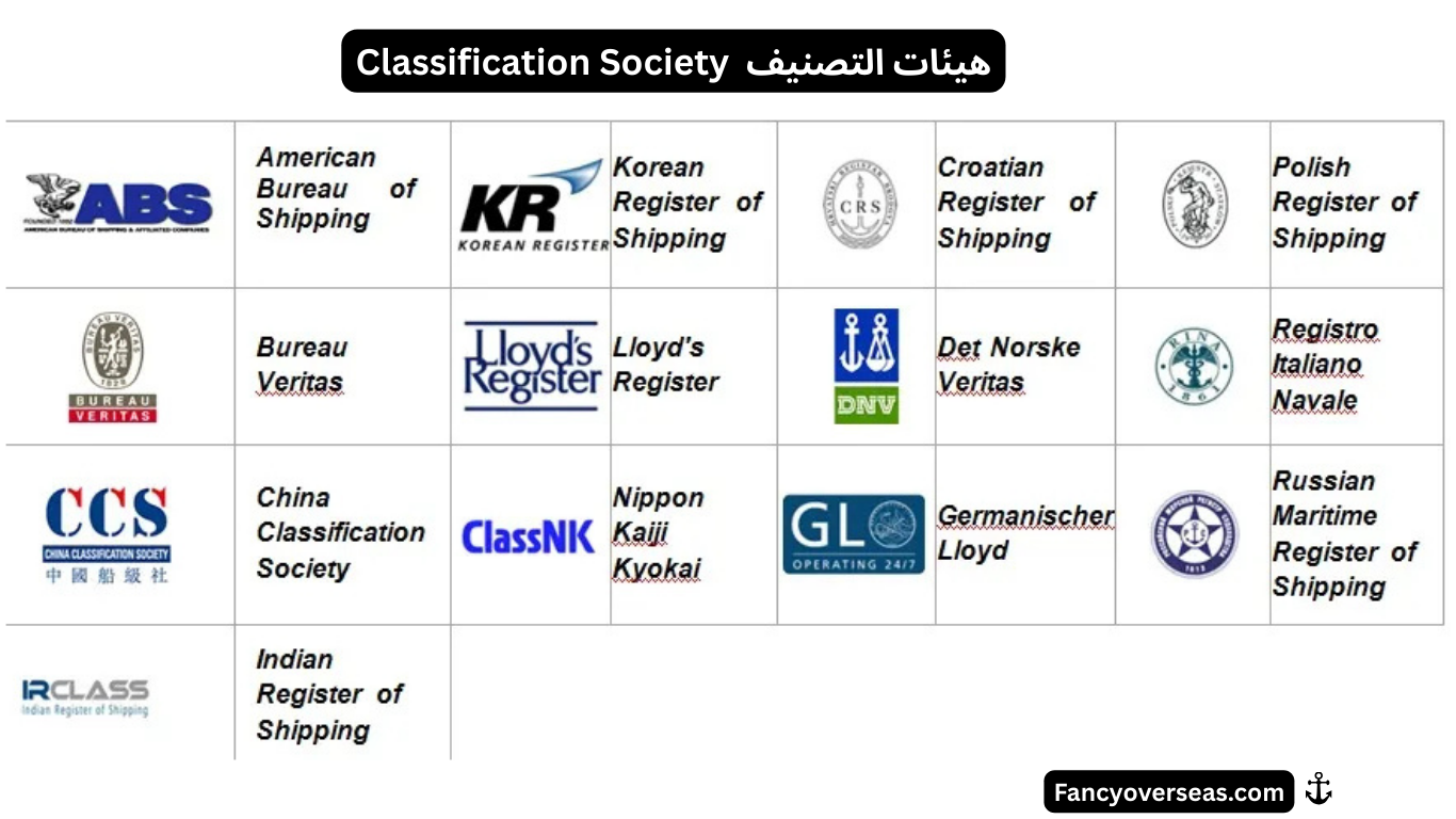 هيئات التصنيف الدولية البحرية International Classification Societies
