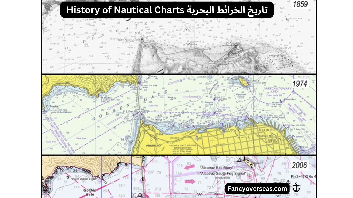 History of Nautical Charts تاريخ الخرائط البحرية