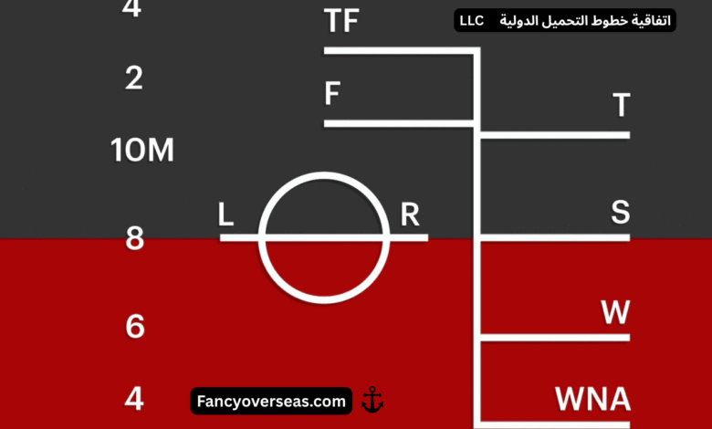 اتفاقية خطوط التحميل الدولية (International Convention on Load Lines – LL)