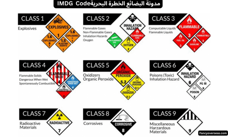 مدونة البضائع الخطرة البحرية IMDG Code