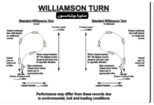 مناورة وليامسون (Williamson Turn)