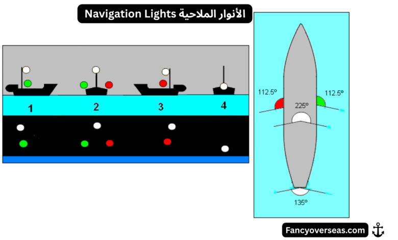 Navigation Lights الأنوار الملاحية