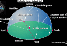 الكرة السماوية Celestial Sphere