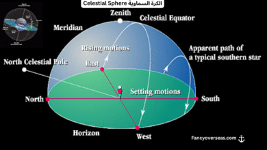الكرة السماوية Celestial Sphere