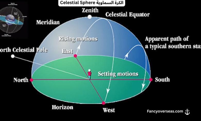 الكرة السماوية Celestial Sphere